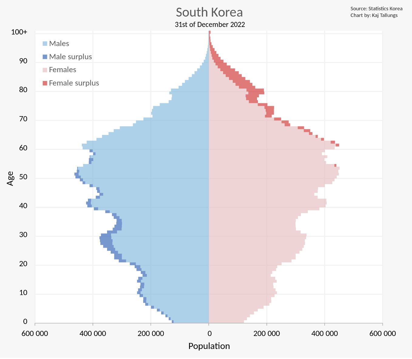 Južna Koreja postavila neslavni svjetski rekord Sc
